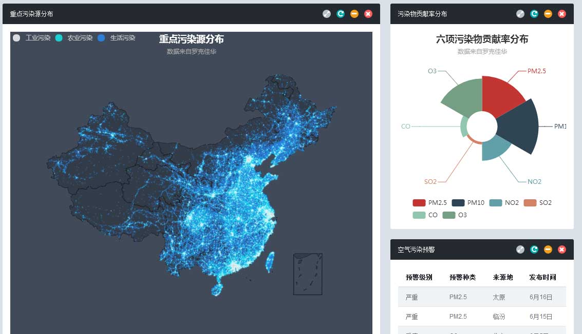 大气网格化环境监控管理系统