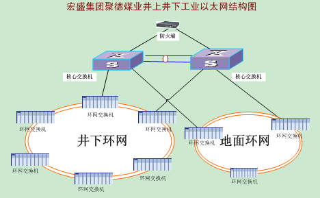 宏盛聚德煤业有限公司矿井信息化系统顺利竣工验收3