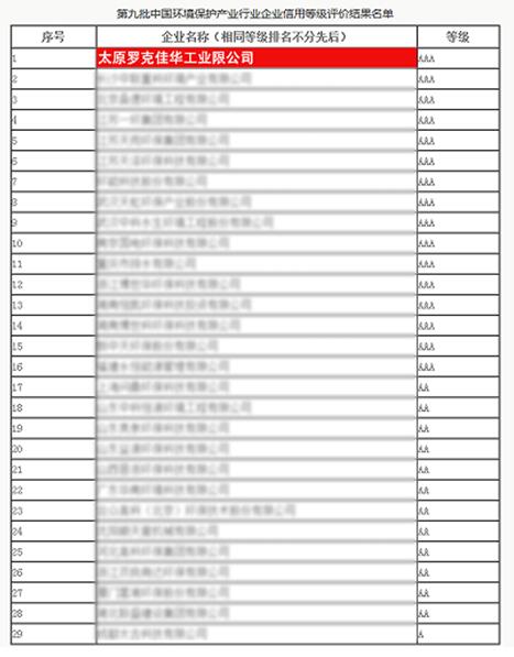 佳华科技荣获中国环保产业“AAA级信用企业”殊荣1