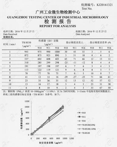 佳华科技进军汽车行业，打造车内新生活2