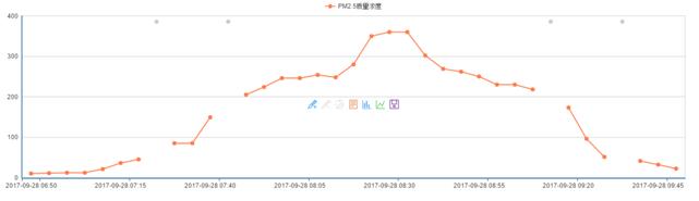 佳华“环保天眼”产品 受房山人大代表团肯定