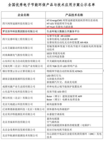 生态环境大数据平台入选《全国电子节能环保产品与技术应用方案》2