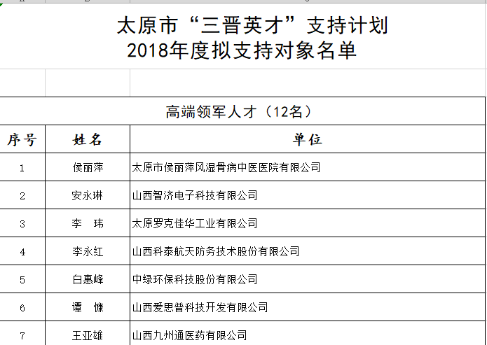 关于太原市“三晋英才”支持计划 2018年度拟支持对象的公示2