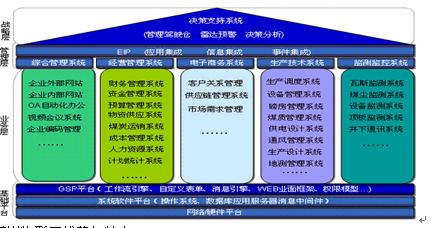 煤炭物联技术  助力合作伙伴智行之路