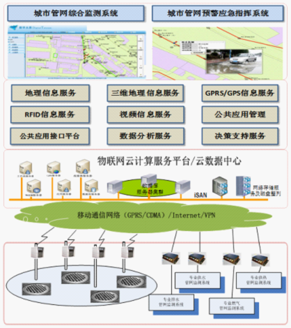 佳华科技参与的智慧城市项目获科技部863计划批复