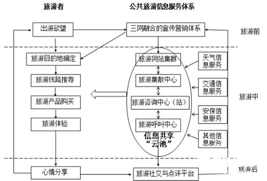 李云鹏：智慧旅游是旅游城市战略转型的重要支撑