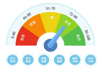 甲醛的宿敌|高逼格“佳空气”来一台