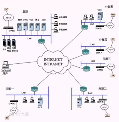 “区块链”究竟是什么？不懂将被社会淘汰！