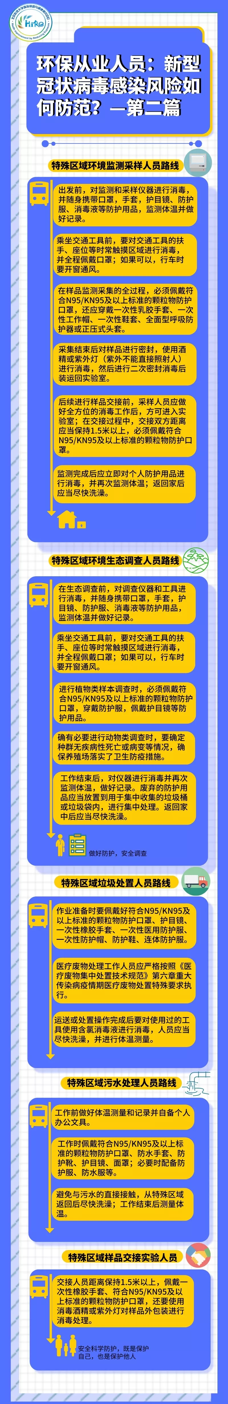 收藏！环保从业人员防范新冠肺炎手册指南2