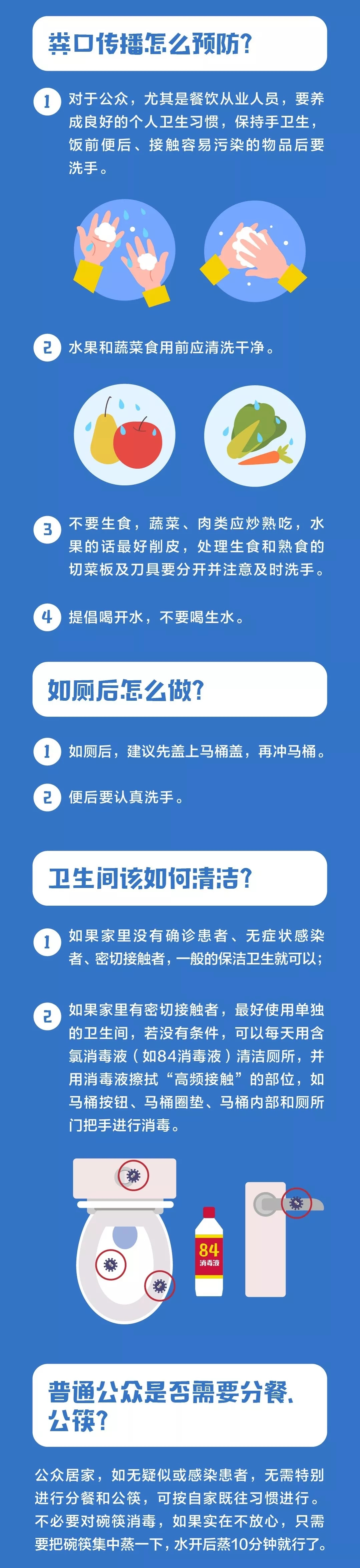 中国疾控中心预防新型冠状病毒肺炎知识问答：什么是粪口传播2