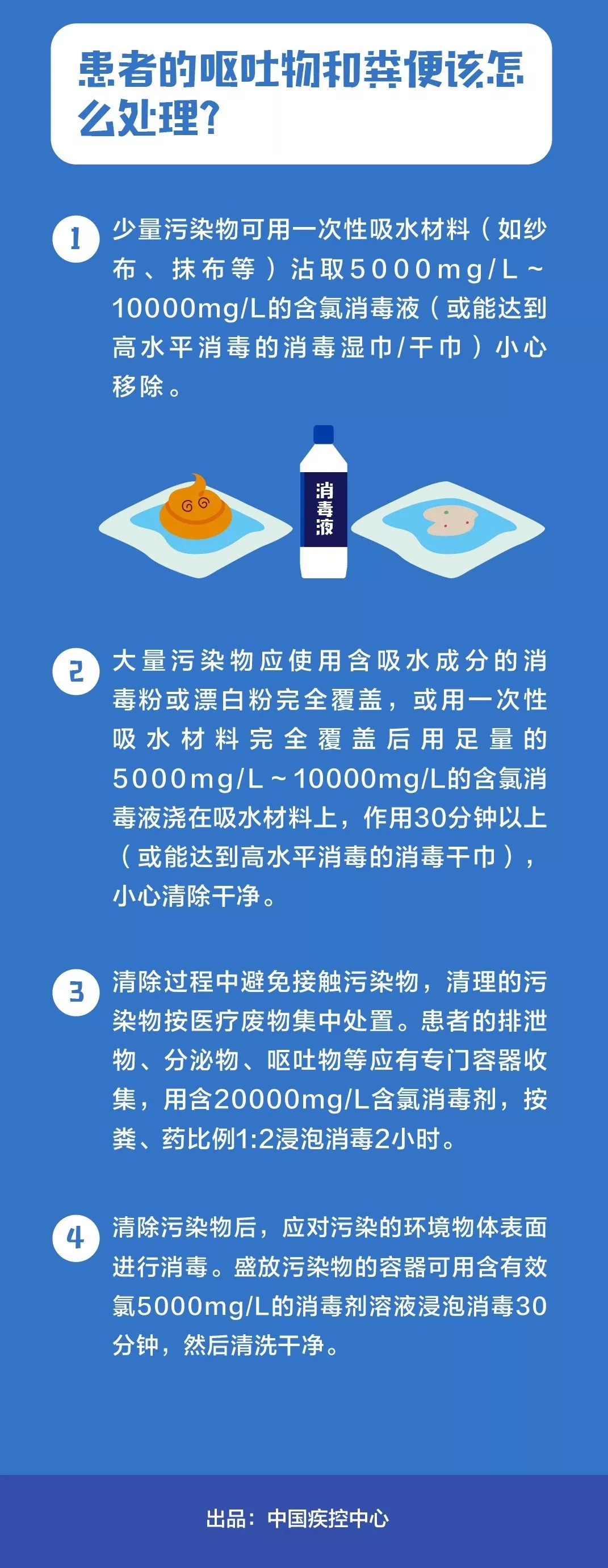 中国疾控中心预防新型冠状病毒肺炎知识问答：什么是粪口传播3