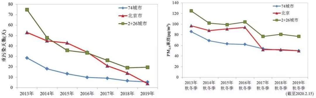 2020年世界地球日，我国大陆地区337城市日均空气质量自2013年以来首次全面达标3.jpg