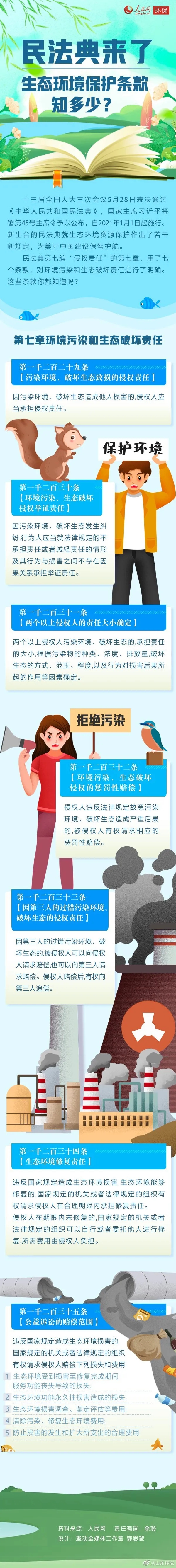 民法典来了，生态环境保护条款知多少1.webp.jpg