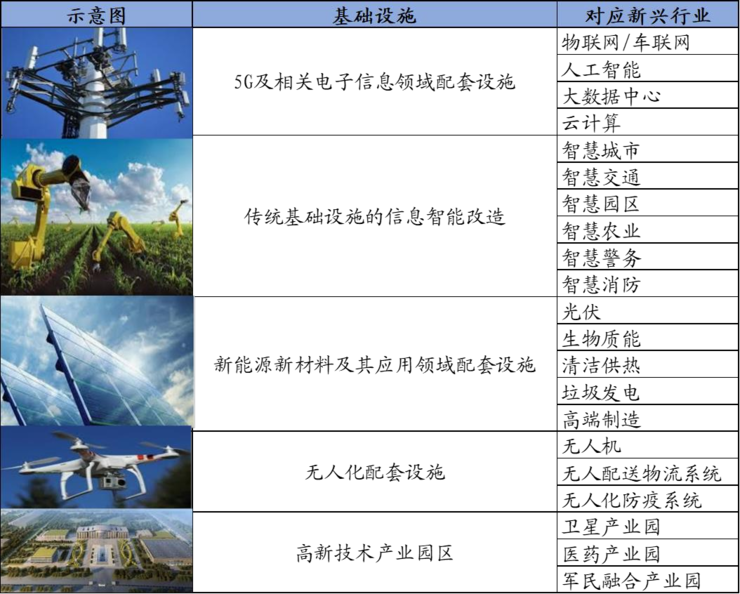 中国34万亿新基建深度报告2.png 中国34万亿新基建深度报告2.png