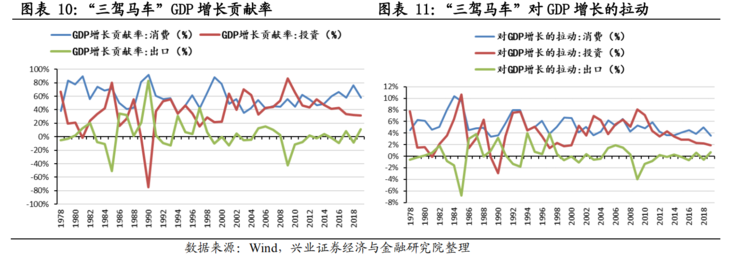 中国34万亿新基建深度报告5.png 中国34万亿新基建深度报告5.png
