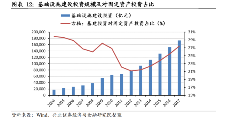中国34万亿新基建深度报告6.png