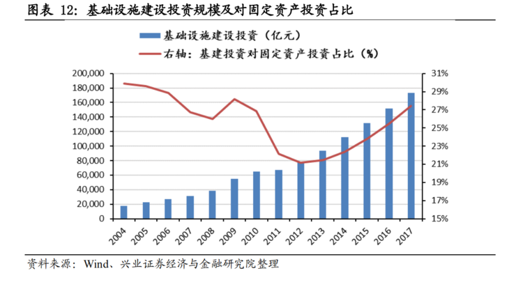 中国34万亿新基建深度报告6.png 中国34万亿新基建深度报告6.png
