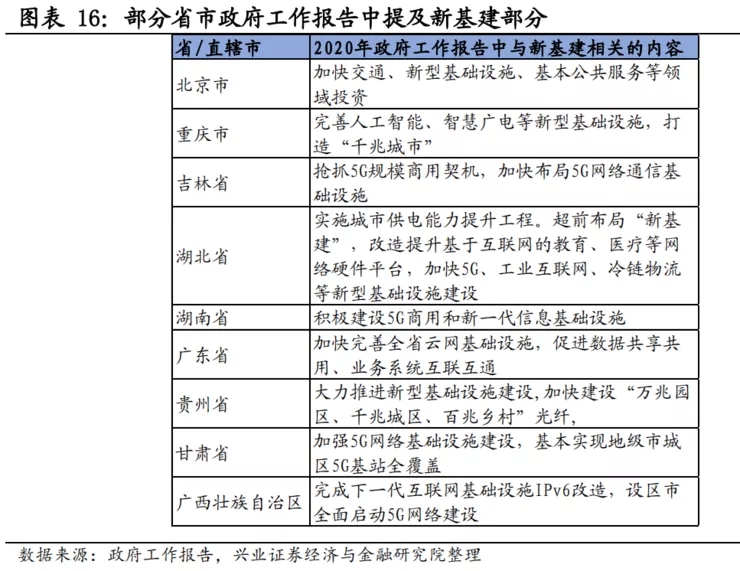 中国34万亿新基建深度报告7.webp.jpg 中国34万亿新基建深度报告7.webp.jpg