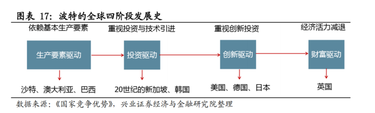 中国34万亿新基建深度报告8.png 中国34万亿新基建深度报告8.png