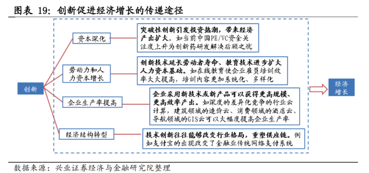 中国34万亿新基建深度报告9.png 中国34万亿新基建深度报告9.png