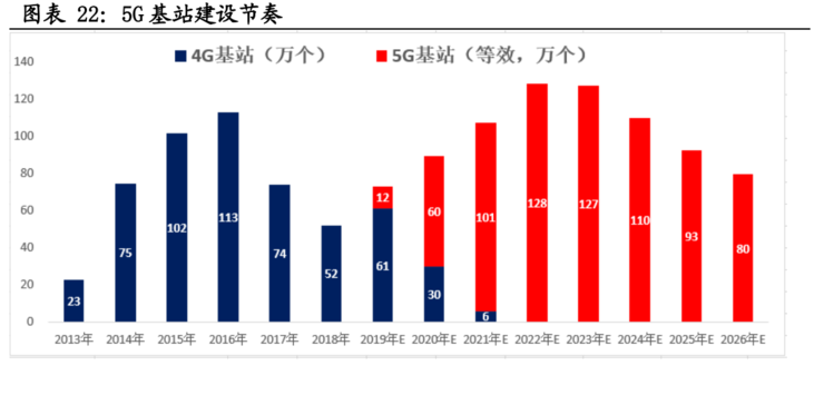 中国34万亿新基建深度报告10.png 中国34万亿新基建深度报告10.png