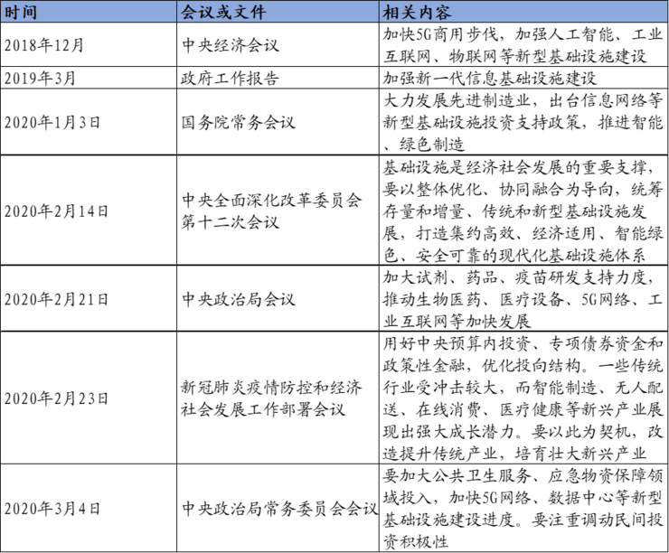 中国34万亿新基建深度报告11.png 中国34万亿新基建深度报告11.png