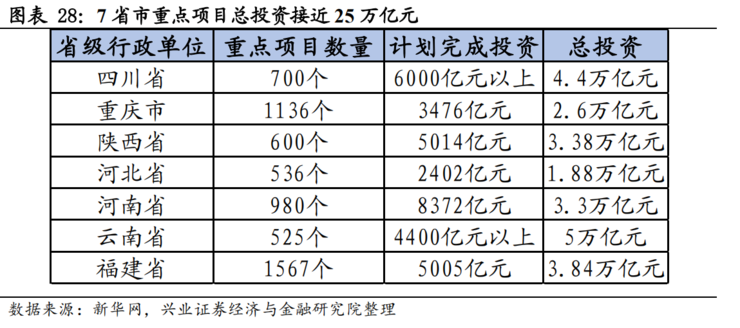 中国34万亿新基建深度报告12.png 中国34万亿新基建深度报告12.png