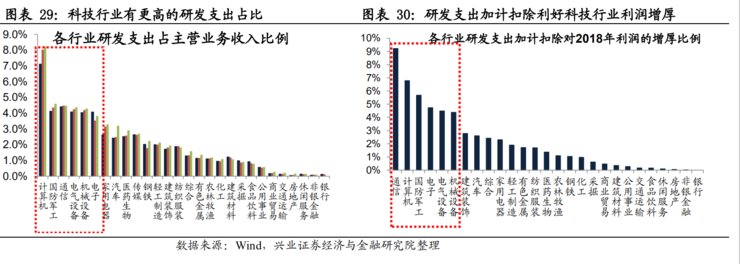 中国34万亿新基建深度报告13.png 中国34万亿新基建深度报告13.png