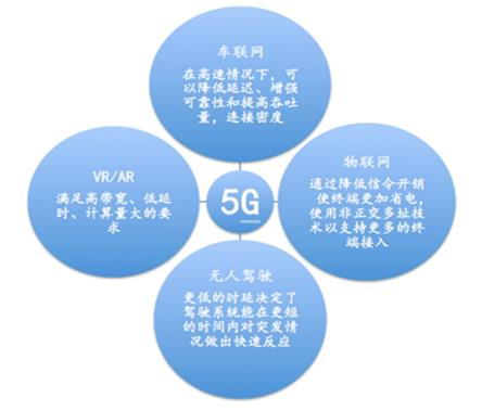 中国34万亿新基建深度报告14.png 中国34万亿新基建深度报告14.png