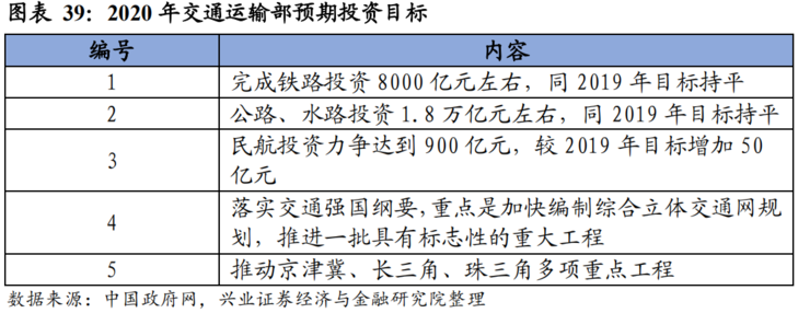 中国34万亿新基建深度报告15.png 中国34万亿新基建深度报告15.png
