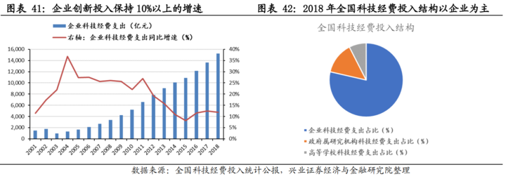 中国34万亿新基建深度报告16.png 中国34万亿新基建深度报告16.png