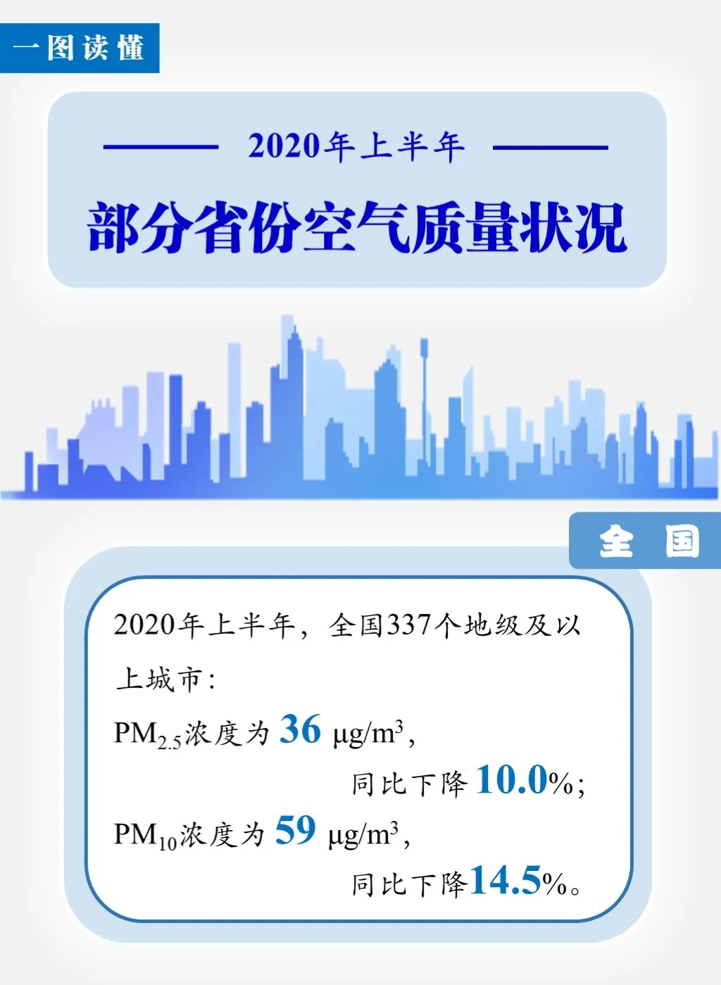 2020年上半年，哪个省份空气质量改善程度最大1.webp.jpg