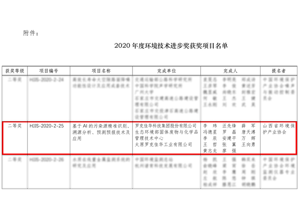 2020年环境技术进步二等奖.jpg