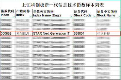 科创信息50指数发布2.png