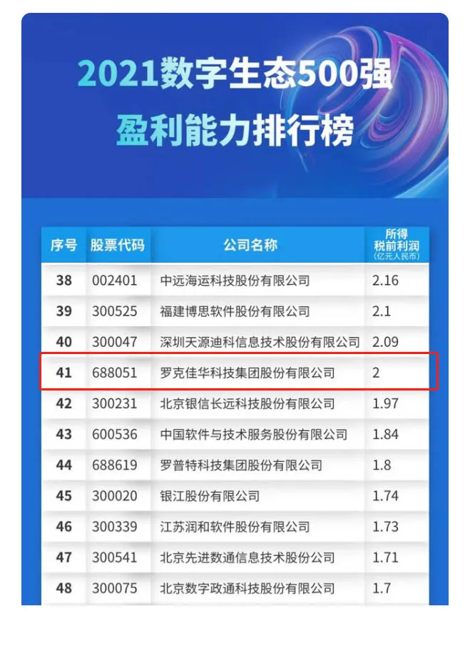 佳华科技进入“2021数字生态500强”两项榜单.jpg