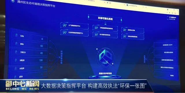 媒体报道：城市副中心大数据决策指挥平台 构建高效执法“环保一张图”1.jpg