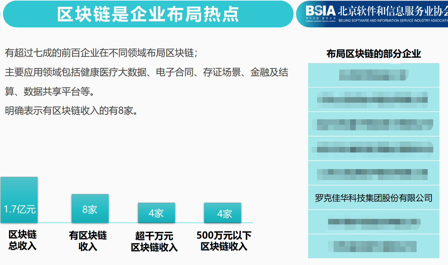 佳华科技荣登北京软件和信息服务业协会两项榜单1.png