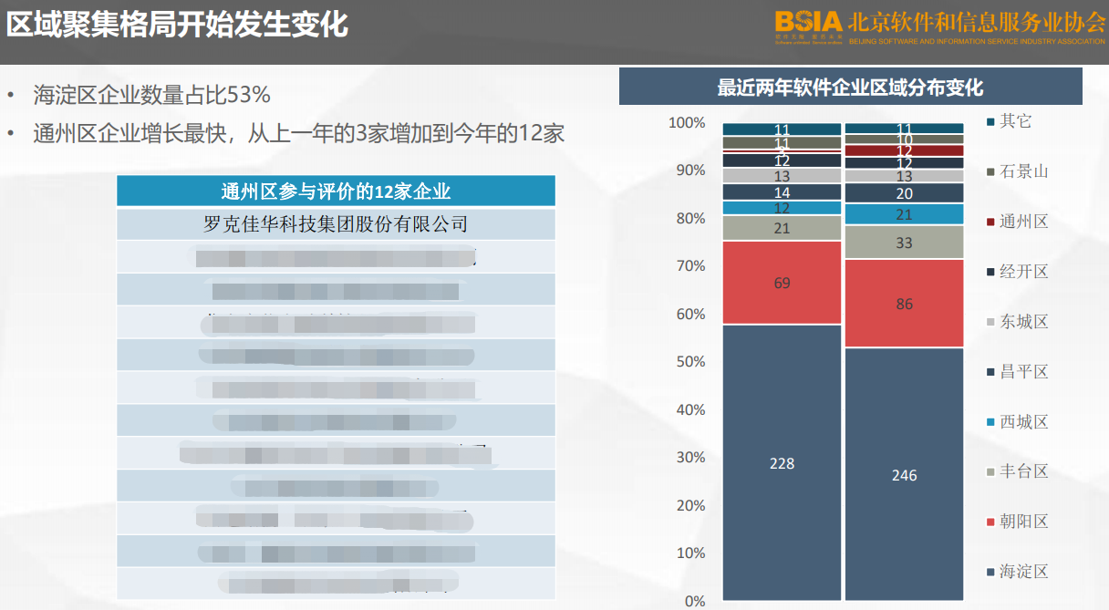 佳华科技荣登北京软件和信息服务业协会两项榜单2.png