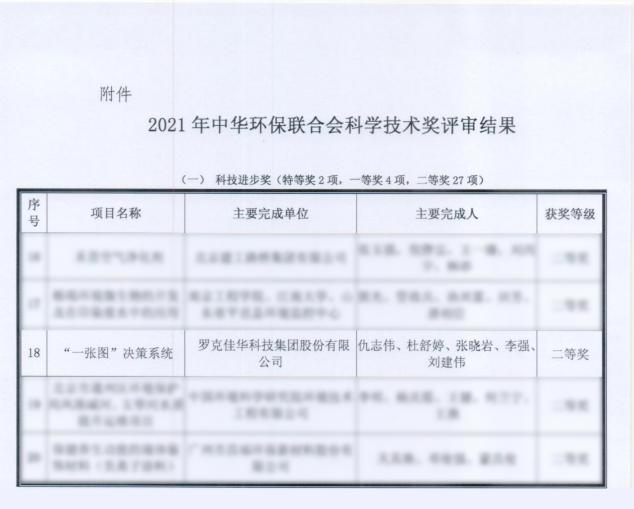 佳华科技荣获2021年度中华环保联合会科学技术奖项2.png